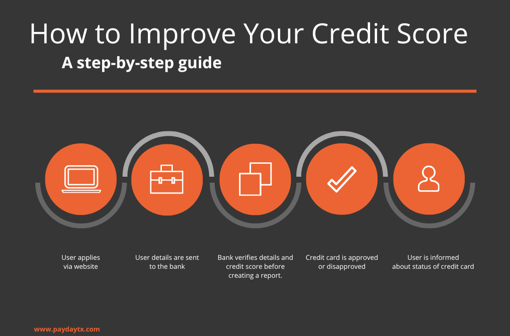 How to Improve Credit Score - PaydayTX
