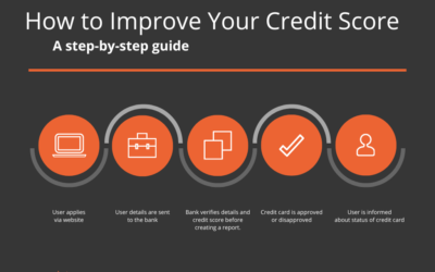 How to Improve Your Credit Score – One Step Information